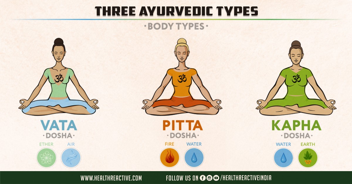 Three Ayurvedic Types