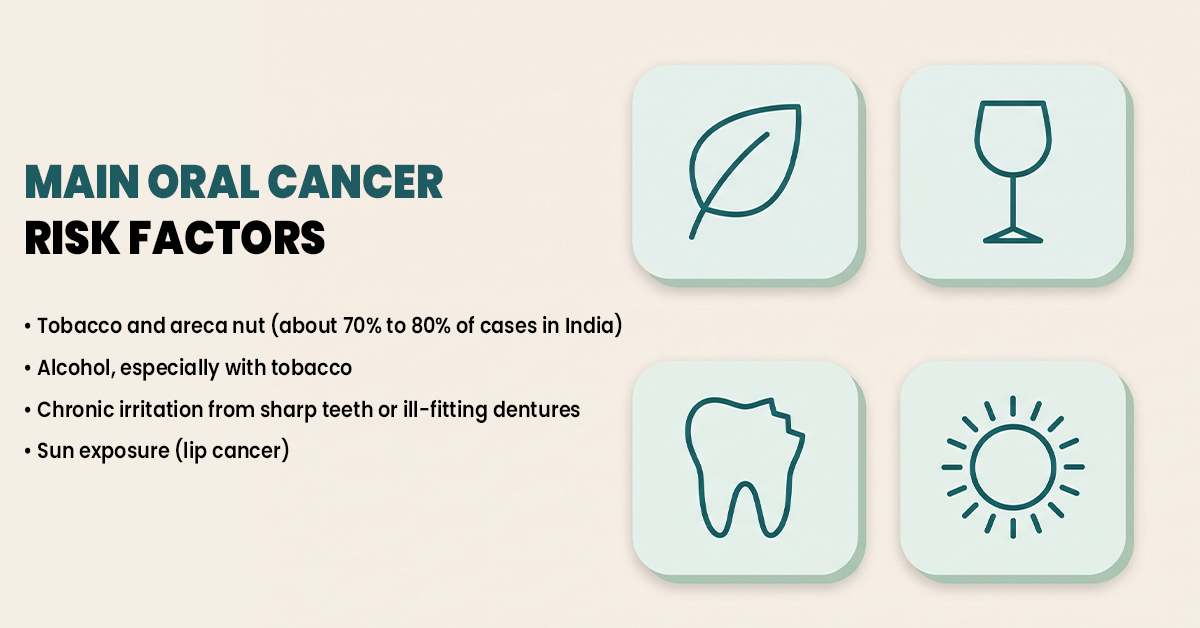 Four icons showing oral cancer causes: tobacco and areca nut, alcohol, tooth irritation and sun exposure