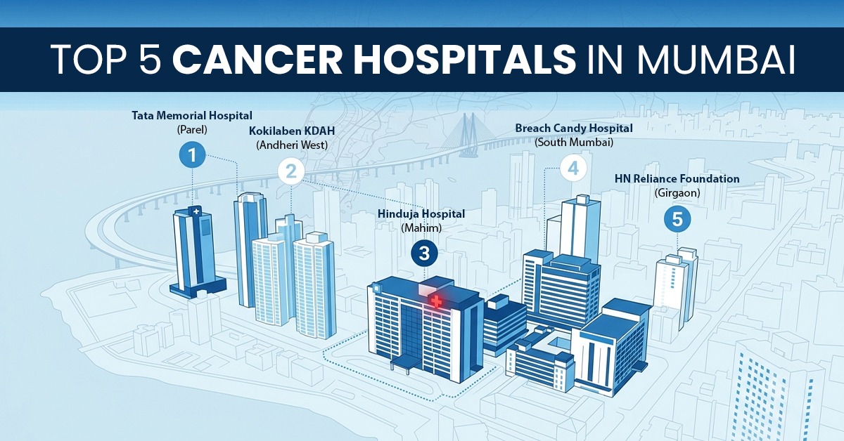 Top 5 Cancer Treatment Hospitals in Mumbai