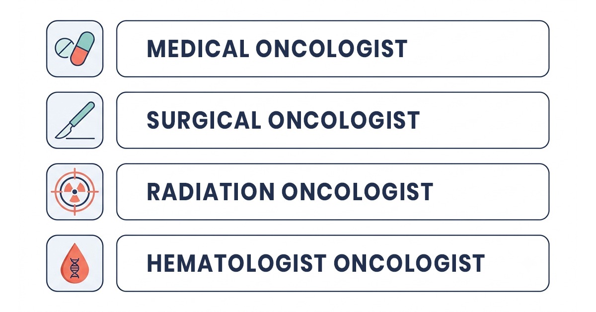 Infographic comparing medical, surgical, radiation, and hematologist oncologists in Mumbai