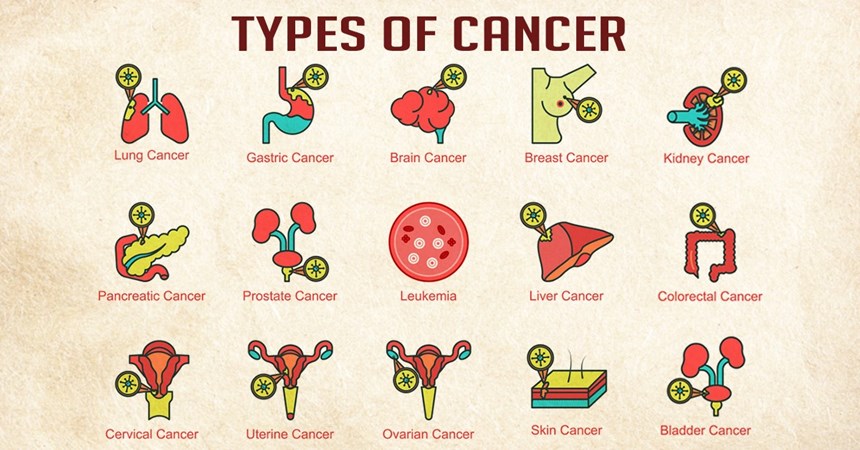 types-of-cancer-and-their-symptoms-youtube