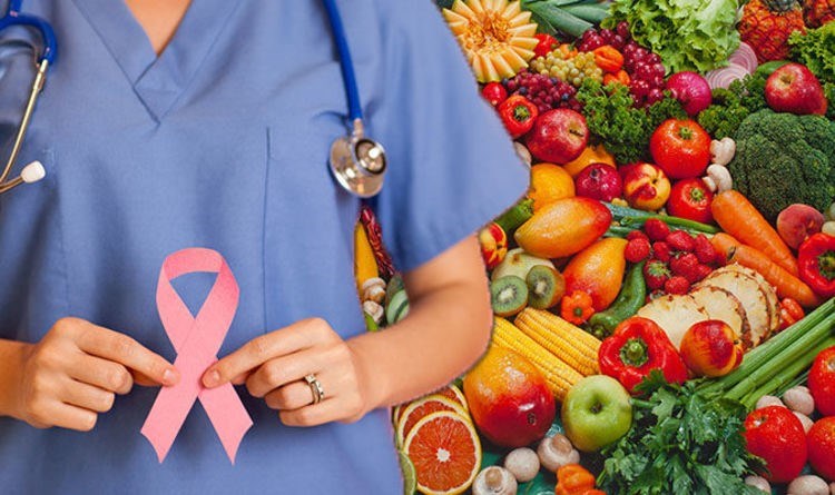 15 Foods that Prevent Breast Cancer