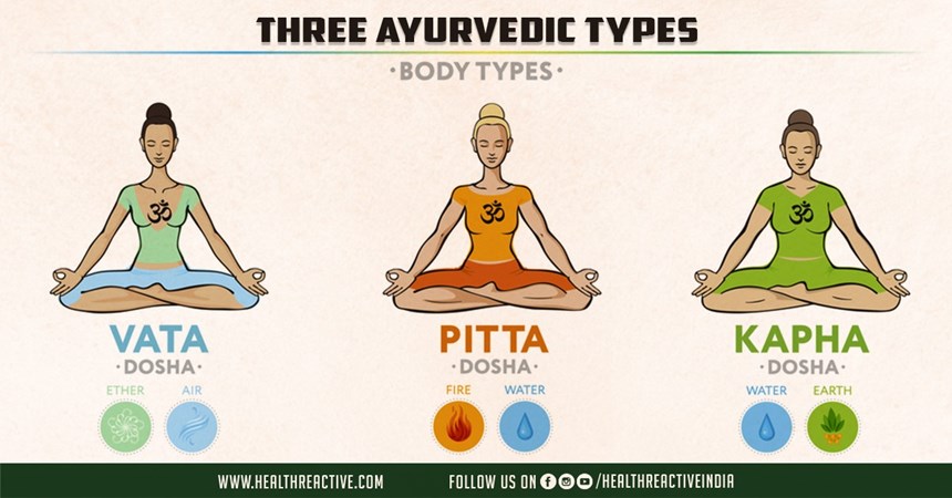 Three Ayurvedic Types, Three Types of Ayurveda